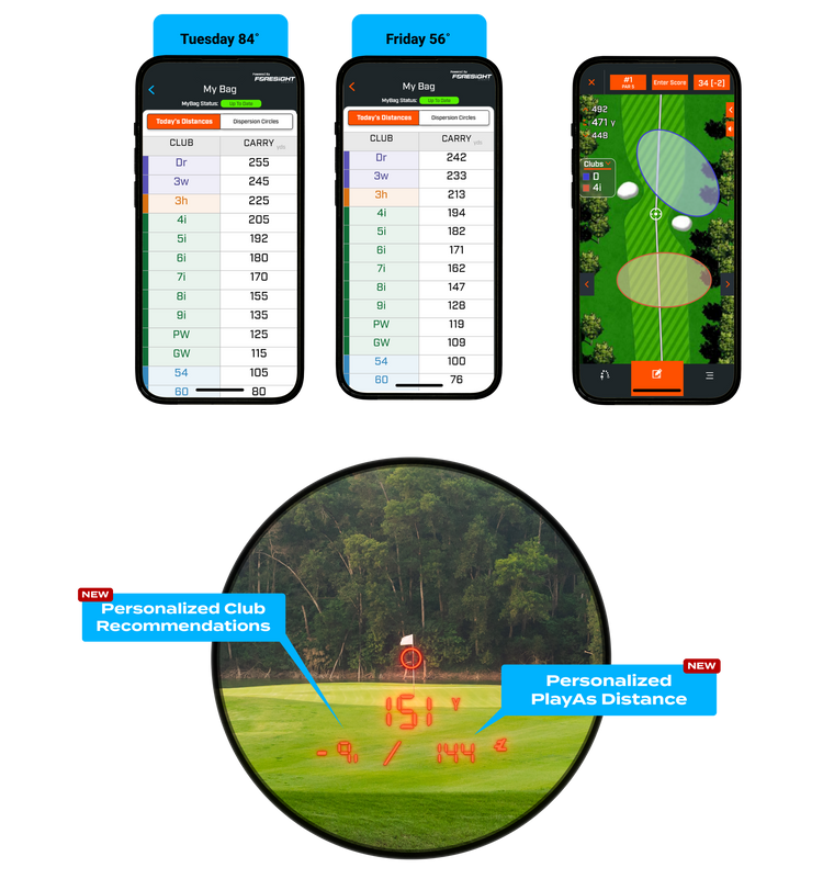 Graphic showing various views of the Foresight Software and App Graphic showing various views of the Foresight Software and App
