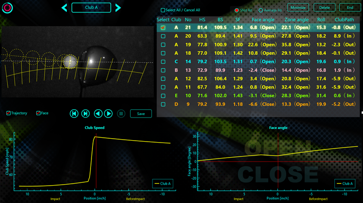 golf club analytics software golf club analytics software