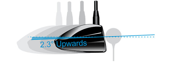 angle of attack angle of attack