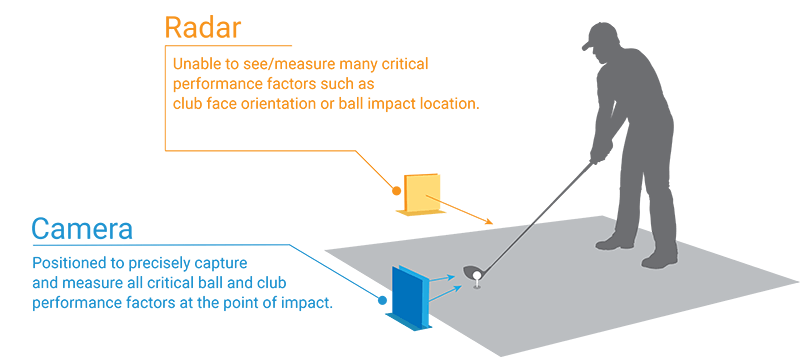 Radar and Camera for Golf Swing Measurements Radar and Camera for Golf Swing Measurements