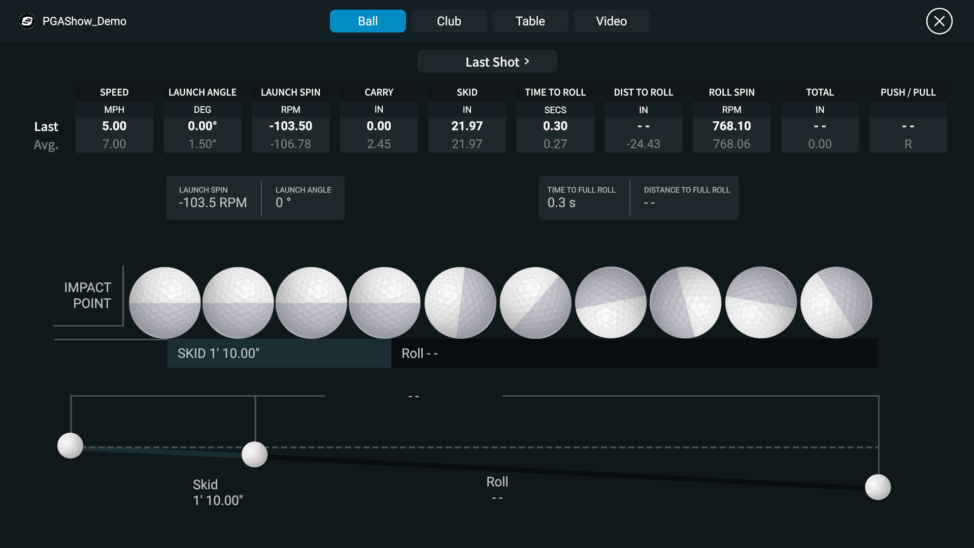 GCQuad Essential Putting Analysis