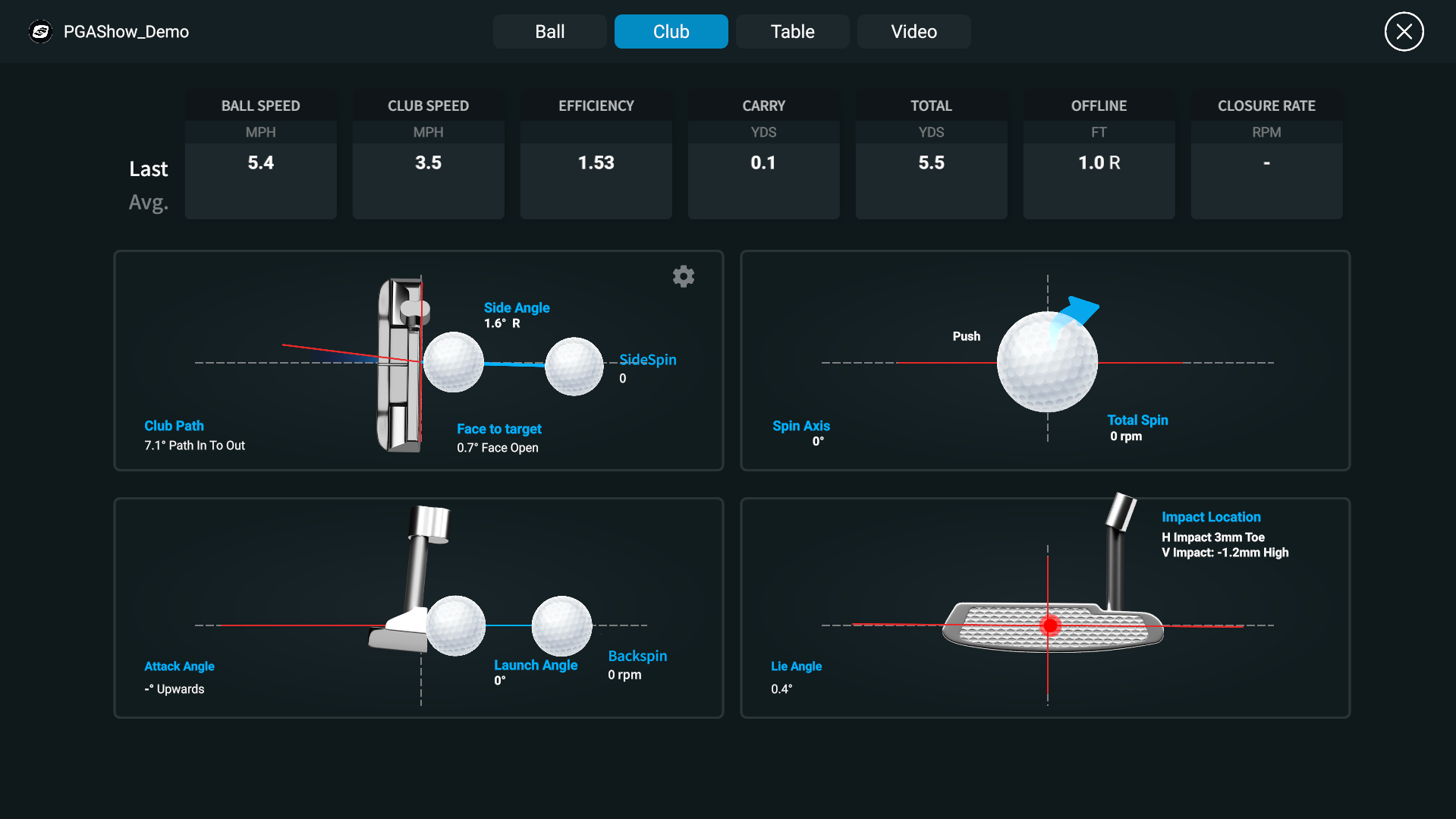 GCQuad Essential Putting Analysis