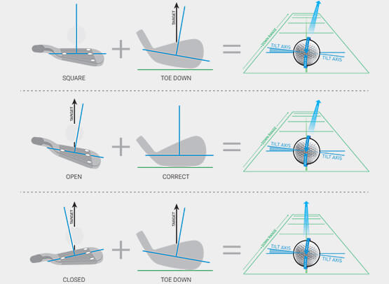Golf Spin Tilt Axis Measurement