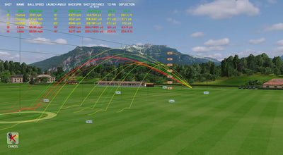 Foresight Sports Creative Golf 3D for FSX 2020